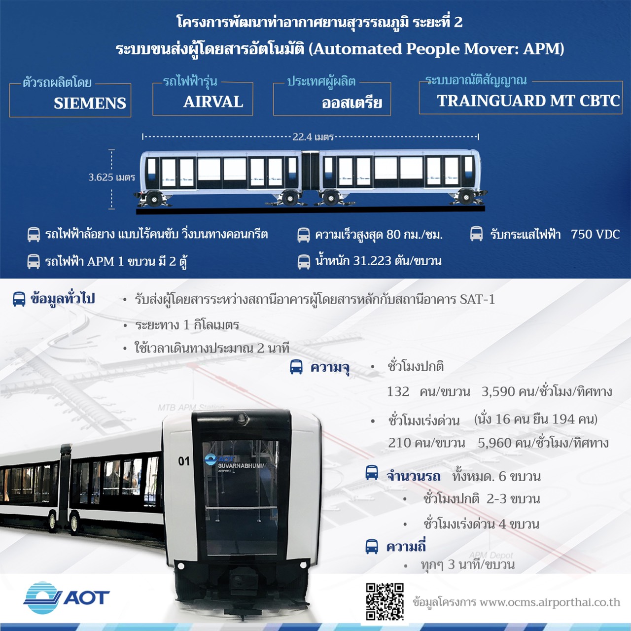 เตรียมเลย! ไทยจะมีรถไฟฟ้า APM เชื่อมอาคารผู้โดยสารในสนามบินแล้ว