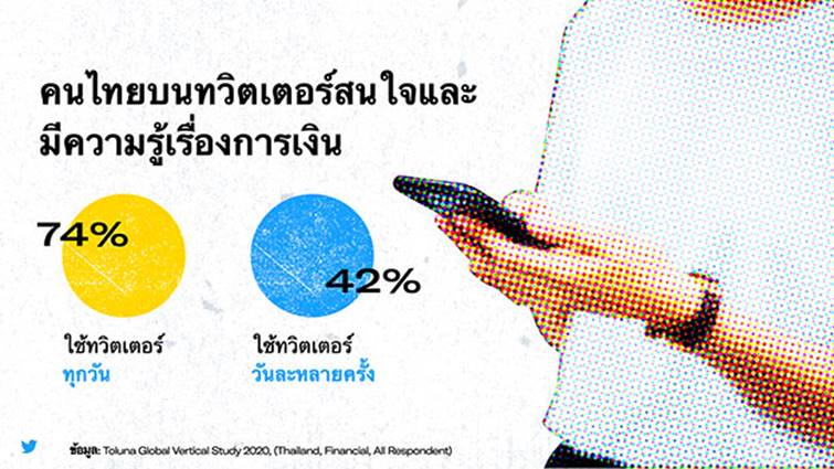 Twitter ชี้คนไทยสนใจเรื่องการออมและการลงทุนมากขึ้น 94%