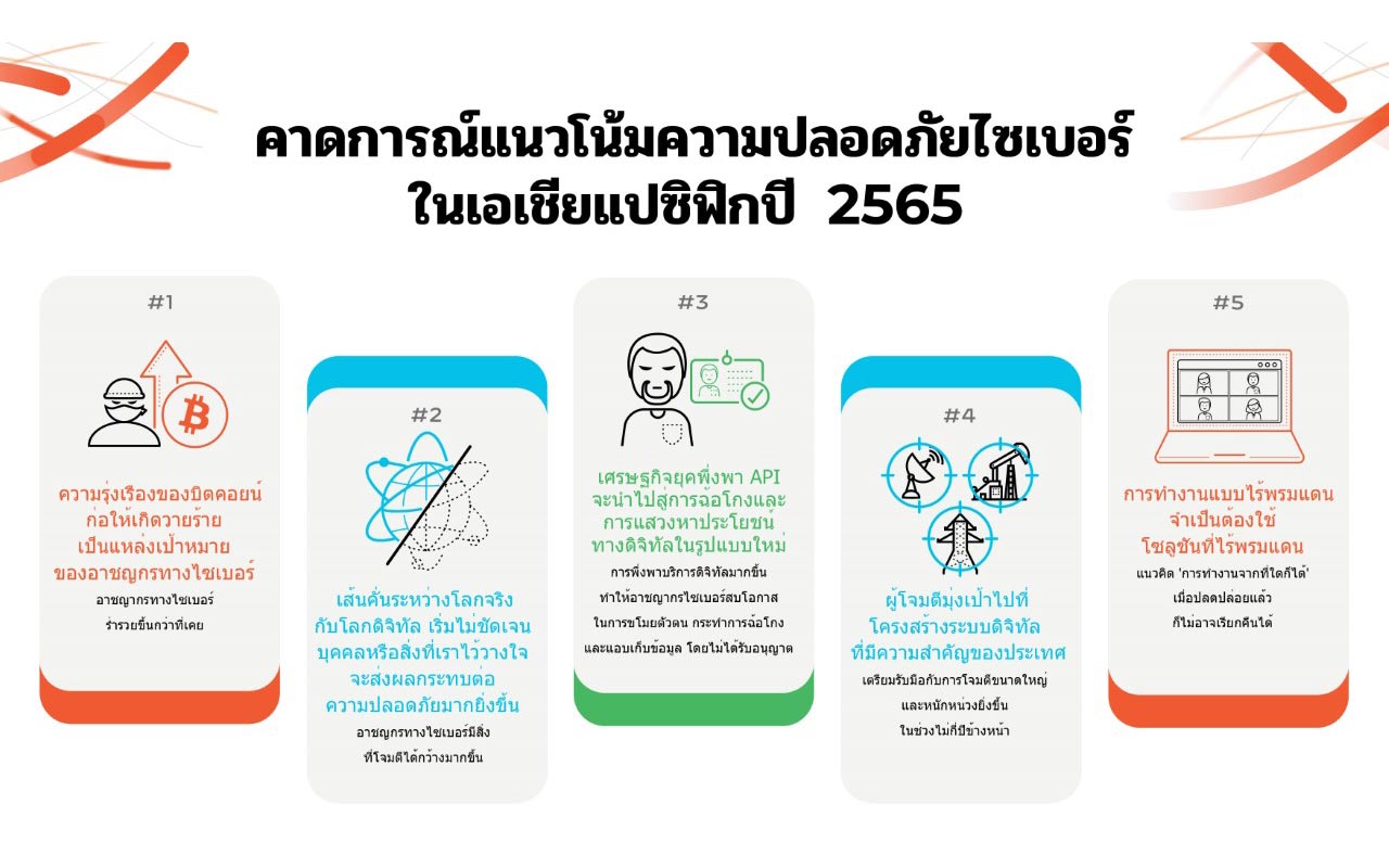 พาโล อัลโต้ เน็ตเวิร์กส์ เผย Bitcoin สร้างความมั่งคั่งให้อาชญากรไซเบอร์