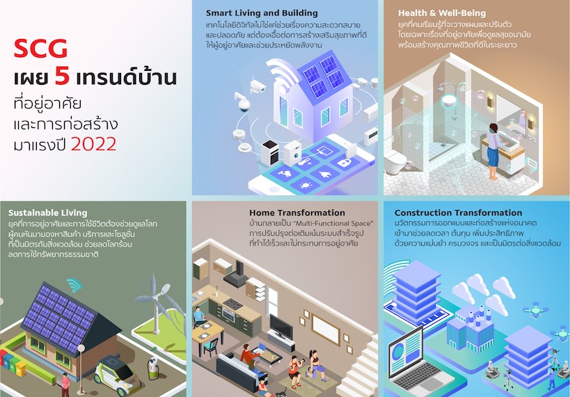 เอสซีจี อัปเดต 5 เทรนด์ที่อยู่อาศัย และการก่อสร้าง มาแรงปี 2022