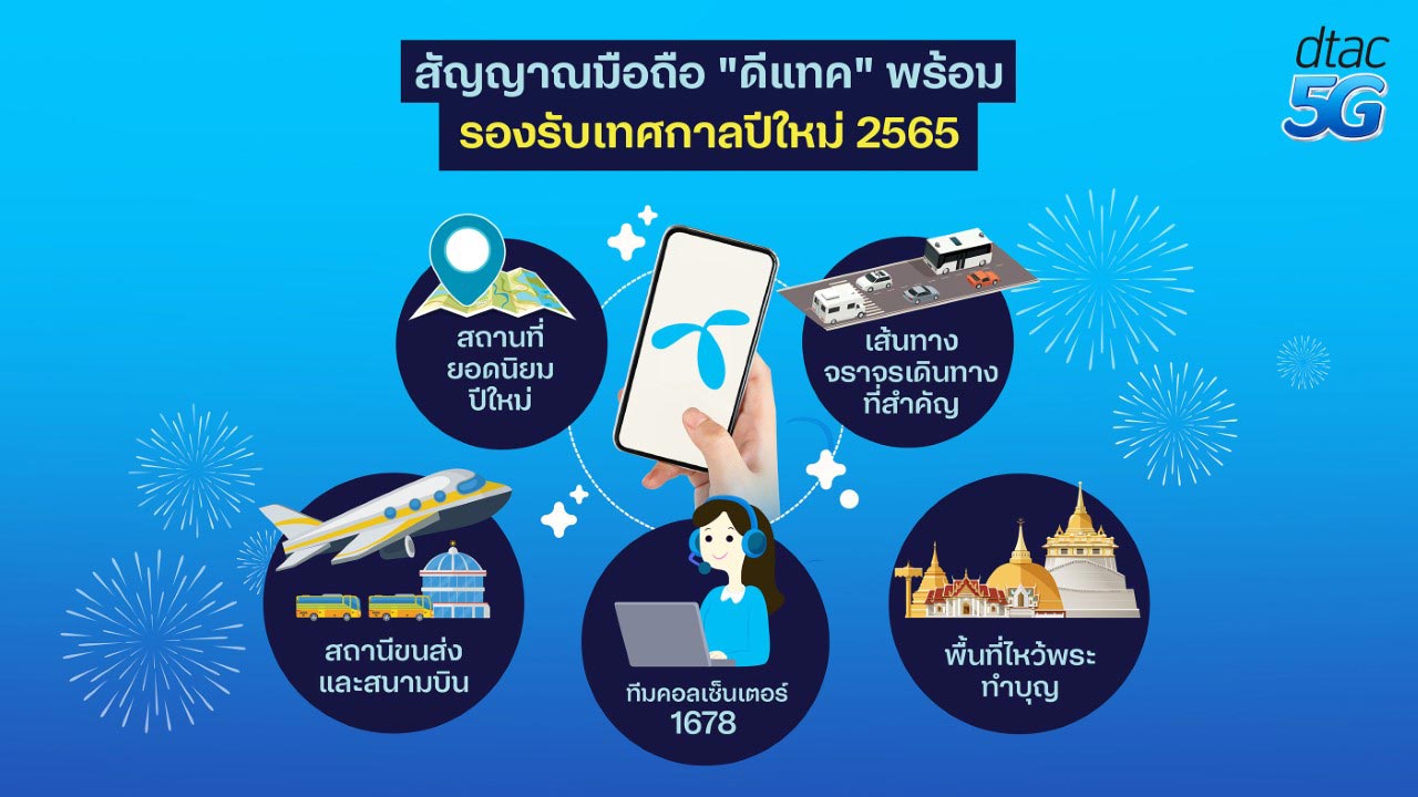 ดีแทค ส่ง 5 แนวทาง ดูแลให้ลูกค้าตลอดช่วงเทศกาลปีใหม่ 2565