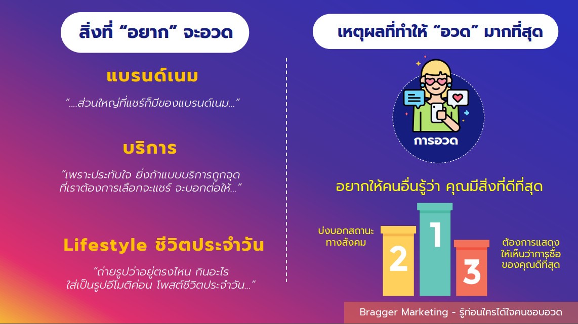 CMMU เปิดเทรนด์ใหม่ปี 65 การตลาดคนชอบอวด ชี้สังคมไทยชอบการอวดแบบถ่อมตน