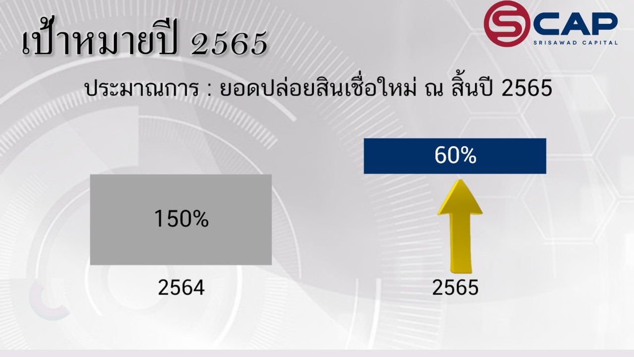 SCAP กางแผนธุรกิจปี 65 เดินหน้าสู่ Tech Leasing เล็งเข้าตลาดหลักทรัพย์ฯเร็วกว่าคาด