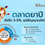 ตลาดยาปี 65 ยังโต 3-5% แม้สัญญาณโควิดดีขึ้น