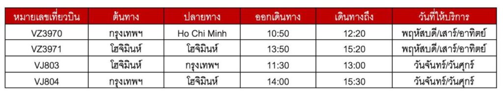 ไทยเวียตเจ็ท จ่อเพิ่มเที่ยวบิน ไทย-เวียดนาม เข้าประเทศแบบไม่กักตัว