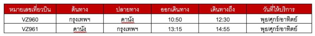 ไทยเวียตเจ็ท จ่อเพิ่มเที่ยวบิน ไทย-เวียดนาม เข้าประเทศแบบไม่กักตัว
