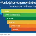 ซิกน่าประกันภัย ขึ้นแท่นประกันสุขภาพที่มีโรงพยาบาลในเครือข่ายครอบคลุมทุกภาคทั่วประเทศ