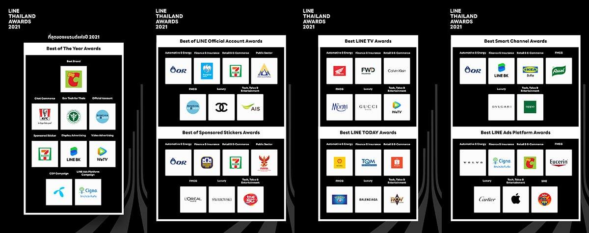 LINE ประกาศรางวัล LINE Thailand Awards 2021 เผยสุดยอดแบรนด์ทำการตลาดดิจิทัล
