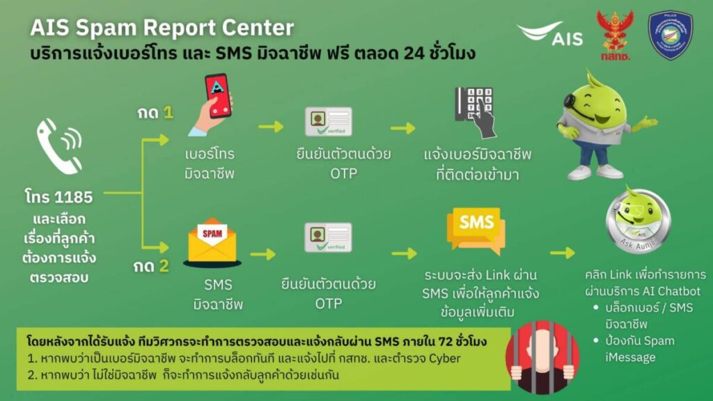 AIS เปิดสายด่วนโทรฟรี 1185 พร้อมเดินหน้าชนมิจฉาชีพ ปกป้องลูกค้า