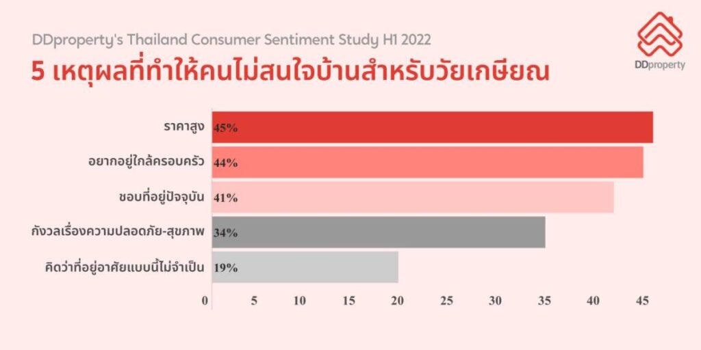 ส่องเทรนด์สังคมอุดมผู้สูงวัย ที่อยู่อาศัยแบบไหนโดนใจวัยเกษียณ