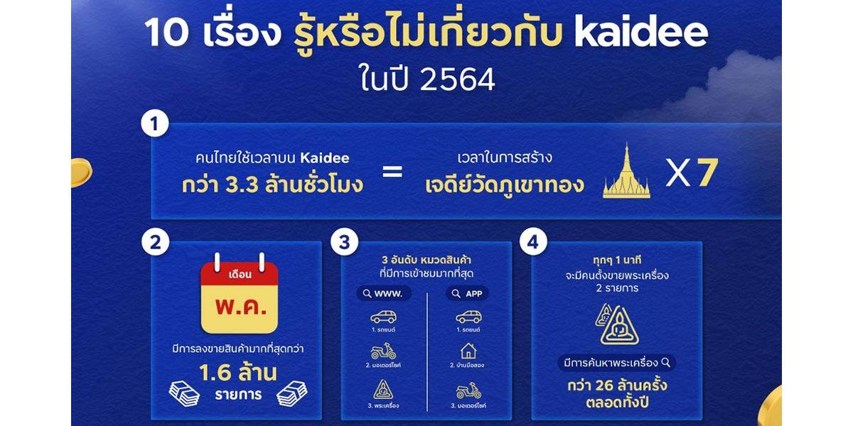 10 เรื่องรู้หรือไม่เกี่ยวกับ Kaidee แพลตฟอร์มตลาดนัดออนไลน์ที่ฟรีค่าใช้จ่ายจริงเพื่อคนไทย