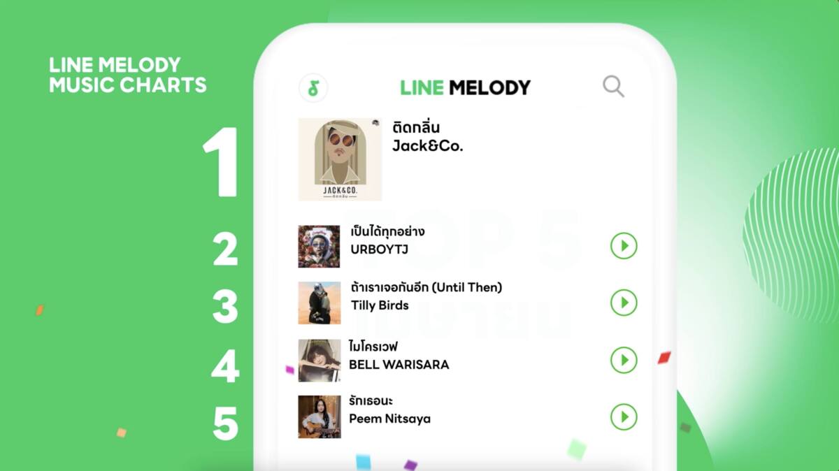 LINE MELODY เปิดชาร์ตเพลงฮิต ยอดดาวน์โหลดฮอต ประจำเดือนเมษายน 2565