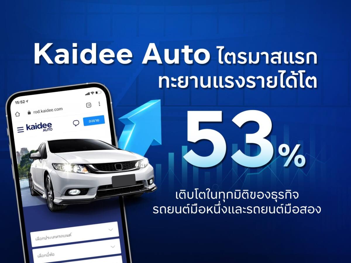 Kaidee Auto ไตรมาสแรกรายได้โต 53% เติบโตในทุกมิติของธุรกิจรถยนต์มือหนึ่งและรถยนต์มือสอง