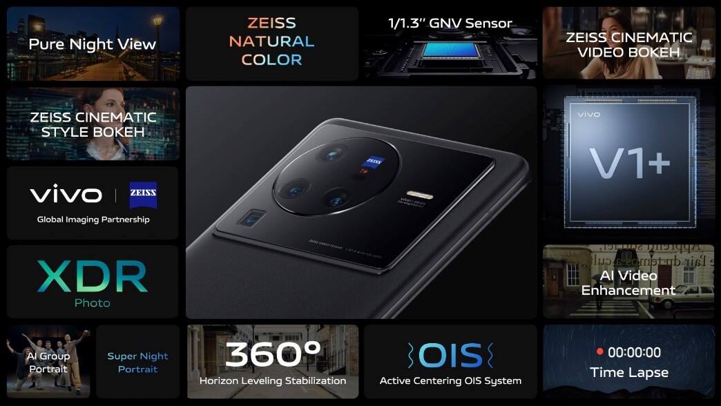 vivo เปิดตัว X80 Series 5G เรือธงรุ่นล่าสุดในไทย มาพร้อมเทคโนโลยีจาก ZEISS ราคาเริ่มต้น 29,999 บาท