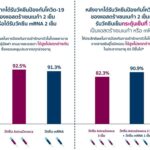 วัคซีนป้องกันโควิด-19 ของแอสตร้าเซนเนก้า ได้รับการอนุมัติ ให้ใช้เป็นวัคซีนกระตุ้นเข็มที่สามในสหภาพยุโรป