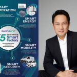 “บ้านปู เน็กซ์” แนะ 5 เทรนด์ พลิกโฉมสู่ Smart Factory ใช้เทคโนโลยี-โซลูชันอัจฉริยะ ลดต้นทุนระยะยาว สร้างอีโคซิสเต็มครบวงจร