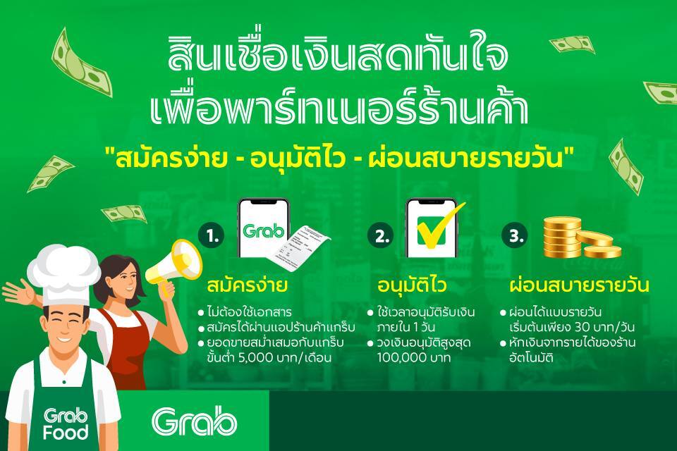 แกร็บ เผยสินเชื่อร้านอาหาร 4 เดือนแรกโต 3 เท่า