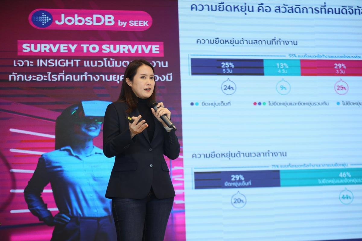 JobsDB เจาะผลสำรวจ 10 ธุรกิจ-สายงานดาวรุ่ง พร้อมแนะแรงงานปรับตัวเสริมทักษะดิจิทัล รองรับคลื่นความต้องการตลาดงาน