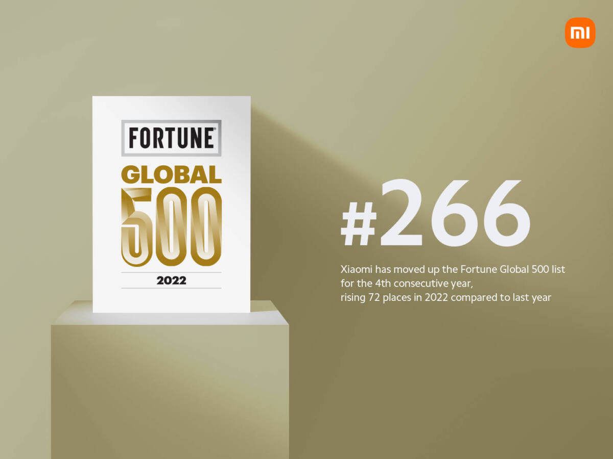 เสียวหมี่ ขยับขึ้นอันดับที่ 266 ในการจัดอันดับของ Fortune Global 500