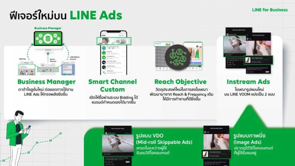 LINE Ads เผยเทรนด์การใช้งานในไทย พร้อมปล่อยฟีเจอร์ใหม่สุดปัง เสริมประสิทธิภาพการยิงแอด
