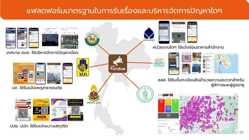 กทปส. หนุนเนคเทค ขับเคลื่อนการพัฒนาปูพรม ใช้แพลตฟอร์มเพื่อจัดการปัญหาเมืองอย่างยั่งยืน