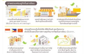 กรุงศรี เสนอโซลูชันการเงินชั้นนำ พร้อมพาธุรกิจไทยโตไกลในอาเซียน