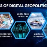 การ์ทเนอร์ ชี้ Geopolitical Risk สร้างโอกาสผู้บริหารไอทีสู่ผู้นำในบริบทใหม่
