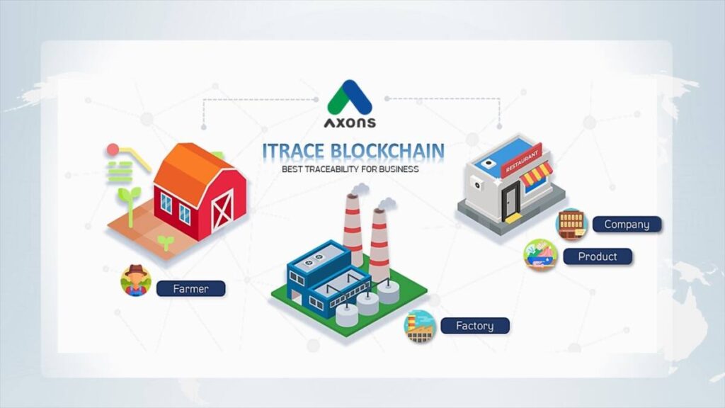 AXONS เตรียมเปิด Open Platform สร้างการเข้าถึงเทคโนโลยีเกษตรตลอดห่วงโซ่อุปทาน