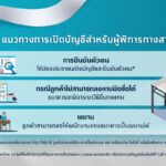 “สมาคมธนาคารไทย” ออกแนวทางการให้บริการทางการเงินแก่ผู้พิการทางสายตา