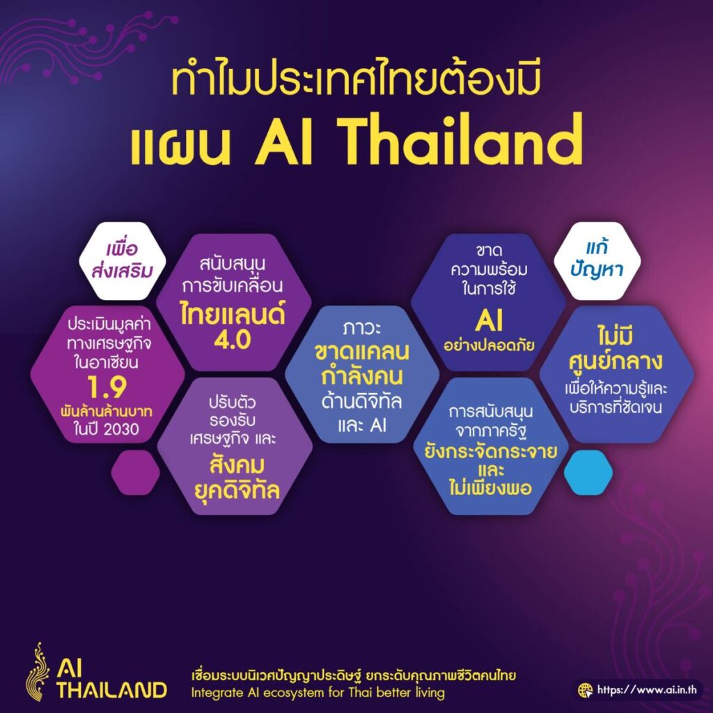 นายกฯ สั่งเดินหน้าแผนพัฒนาประเทศด้วย AI รุกสร้างคน เทคโนโลยี ยกระดับคุณภาพชีวิตคนไทย