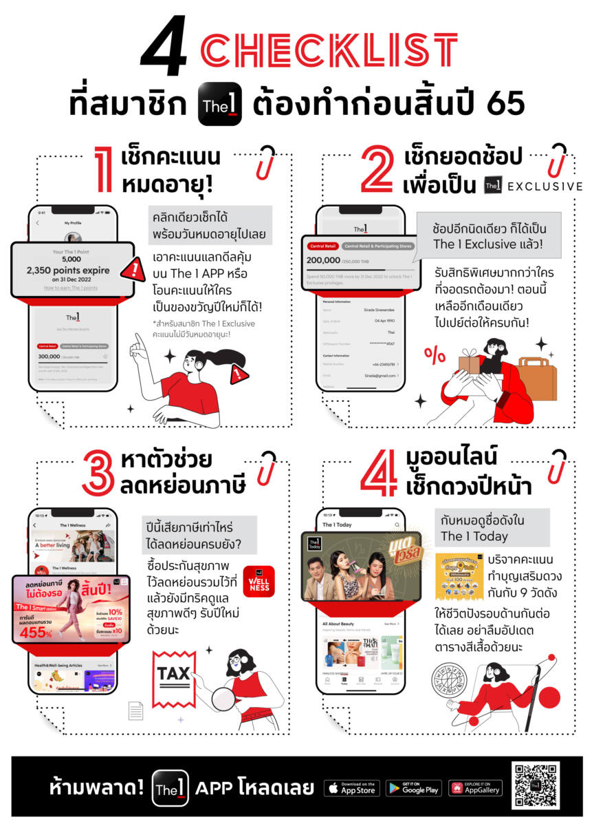 แจกเช็กลิสต์! 4 สิ่งที่สมาชิก The 1 ต้องทำก่อนสิ้นปี 2565 บน The 1 APP