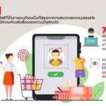 มาสเตอร์การ์ด เผยผู้บริโภคชาวไทย 3 ใน 4 เชื่อว่าการยืนยันตัวตนด้วยไบโอเมทริกซ์ปลอดภัยกว่า PIN