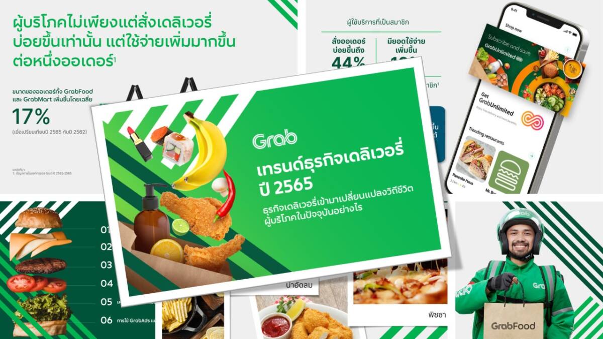 Grab เผยอินไซต์ผู้ใช้บริการเดลิเวอรีปี’ 65 ยอดขายอาหาร-ของชำโต 24% ชี้เทรนด์ “อาหารเพื่อสุขภาพ สแน็ก-ของว่างยามบ่าย และแพ็คเกจสมาชิก” มาแรง