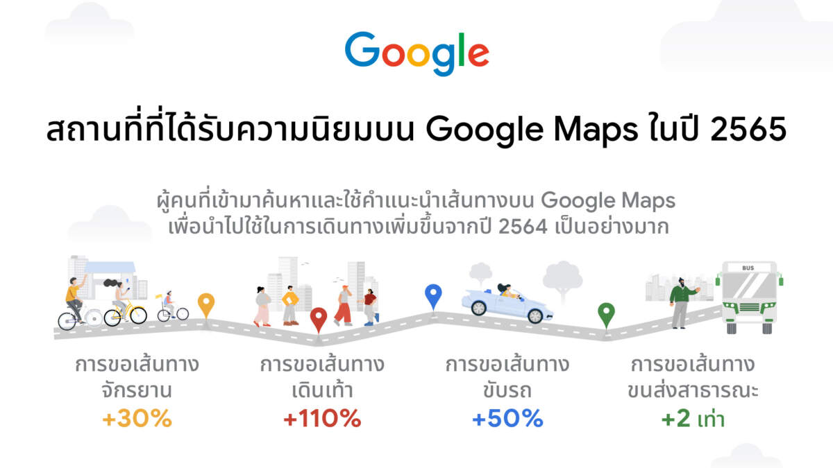 Google เผยสถานที่ที่ได้รับความนิยมบน Google Maps ในปี 2565