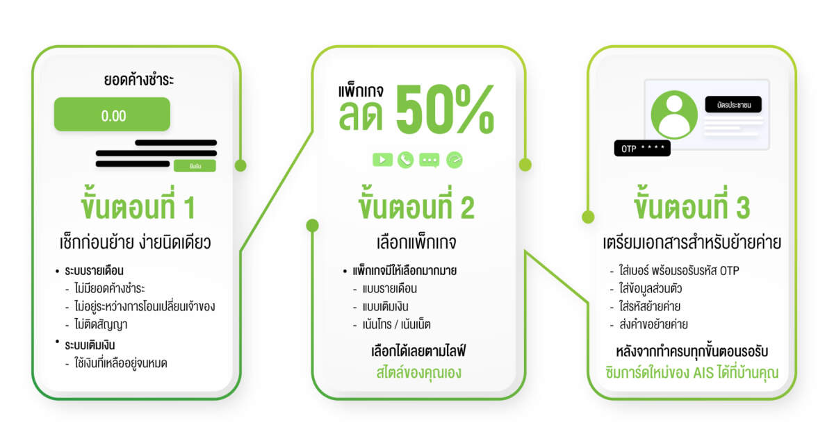 ส่อง 3 ขั้นตอน ย้ายค่ายเบอร์เดิมมา AIS ง่าย ๆ ทำเองผ่านออนไลน์ แถมได้โปรลดสูงสุด 50%