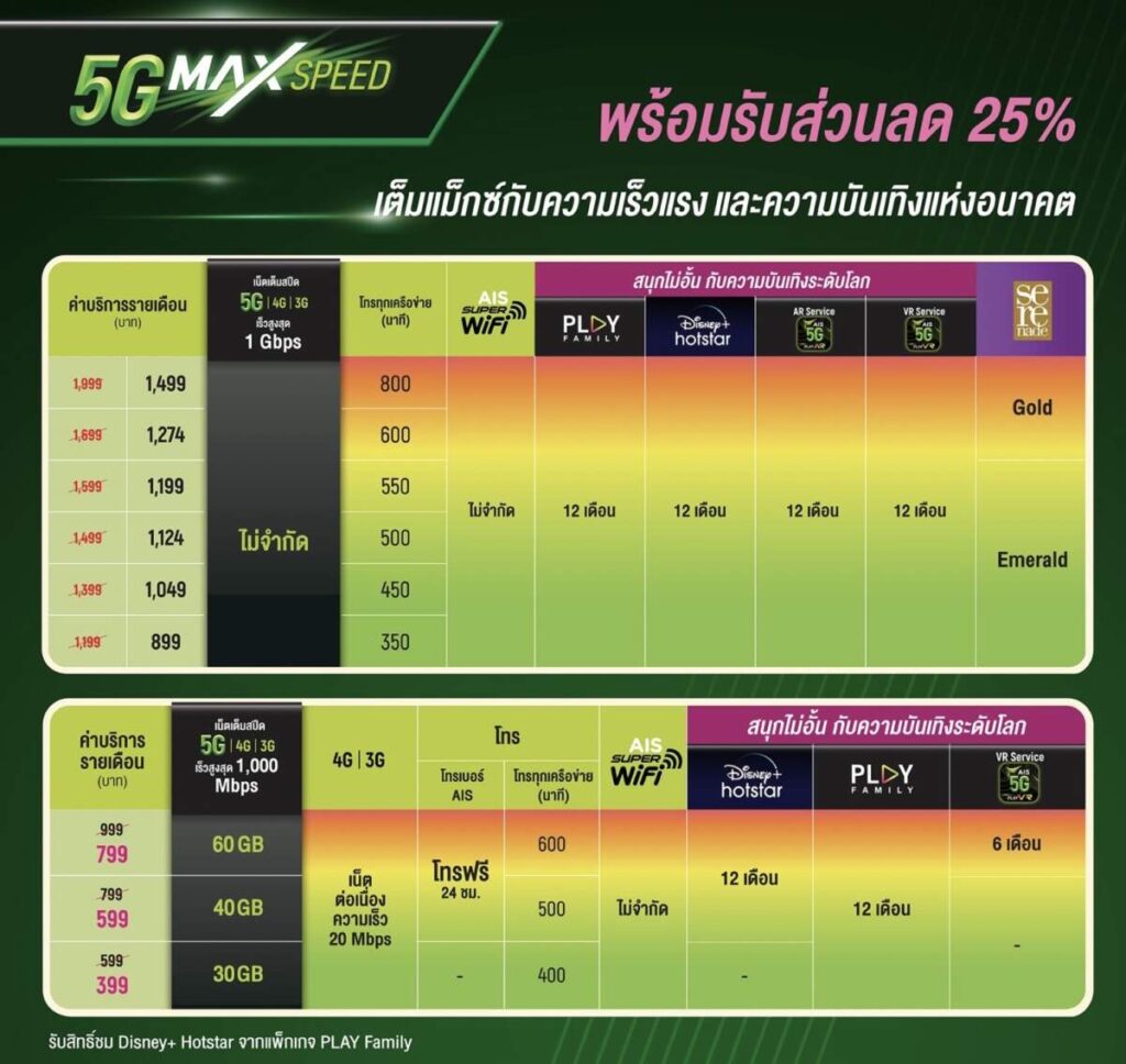 ส่อง 3 ขั้นตอน ย้ายค่ายเบอร์เดิมมา AIS ง่าย ๆ ทำเองผ่านออนไลน์ แถมได้โปรลดสูงสุด 50%