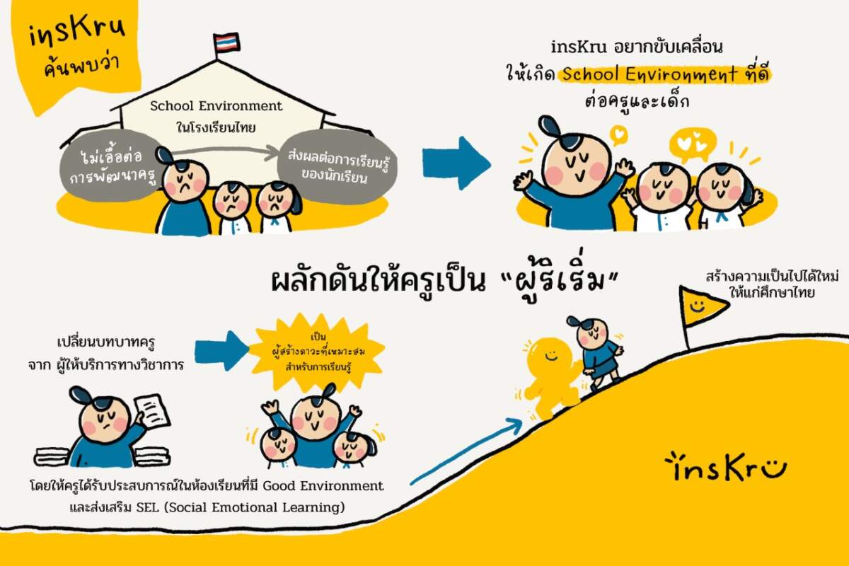 insKru พบสภาวะแวดล้อมทางสังคมในโรงเรียน ไม่เอื้อพัฒนาครู กระทบตรงที่นักเรียน