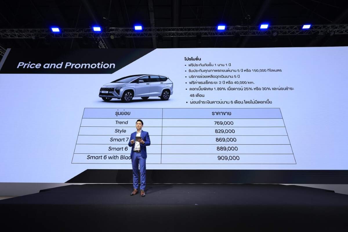 Hyundai Stargazer รุกตลาดรถยนต์อเนกประสงค์ เปิดตัว 4 รุ่นย่อย เริ่ม 769,000 บาท