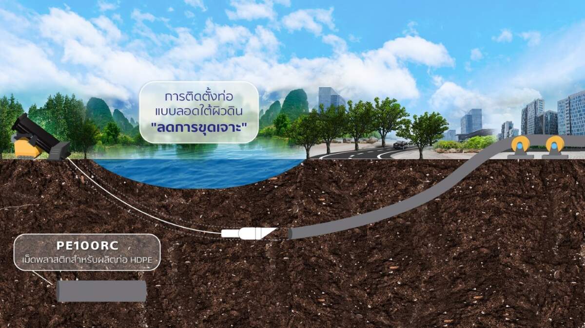 SCGC เปิดตัวนวัตกรรมพลาสติกสำหรับท่อทนแรงดันสูง เพื่อการติดตั้งแบบลอดใต้ผิวดิน