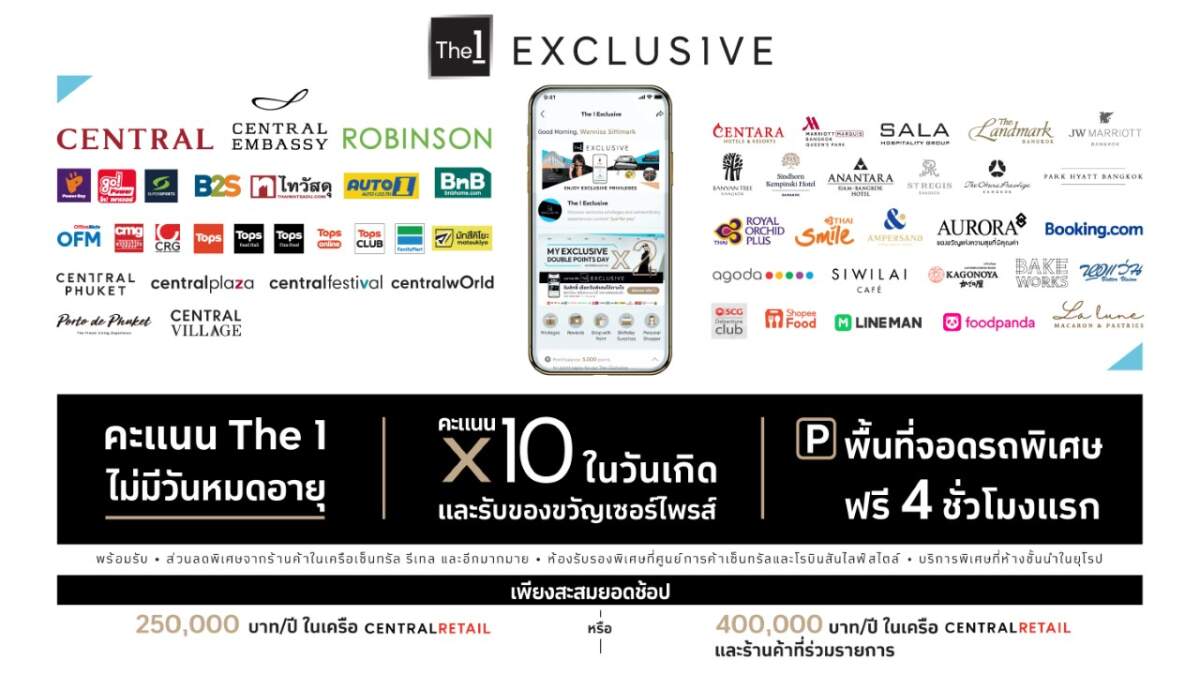The 1 Exclusive เผยปี 66 เดินเกมรุกลูกค้าพรีเมียม ขยาย Privileges ตรงใจสมาชิก