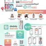 หยุดยาวสงกรานต์และวันแรงงานนี้ หากป่วย ไม่สบาย หาหมอออนไลน์ได้สะดวกทุกที่ ผ่านแอปฯ MorDee (หมอดี)