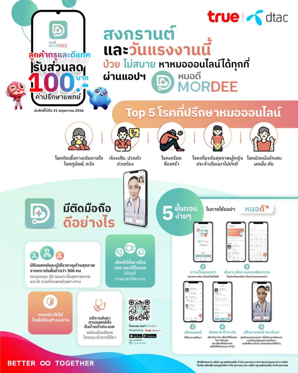 หยุดยาวสงกรานต์และวันแรงงานนี้ หากป่วย ไม่สบาย หาหมอออนไลน์ได้สะดวกทุกที่ ผ่านแอปฯ MorDee (หมอดี)