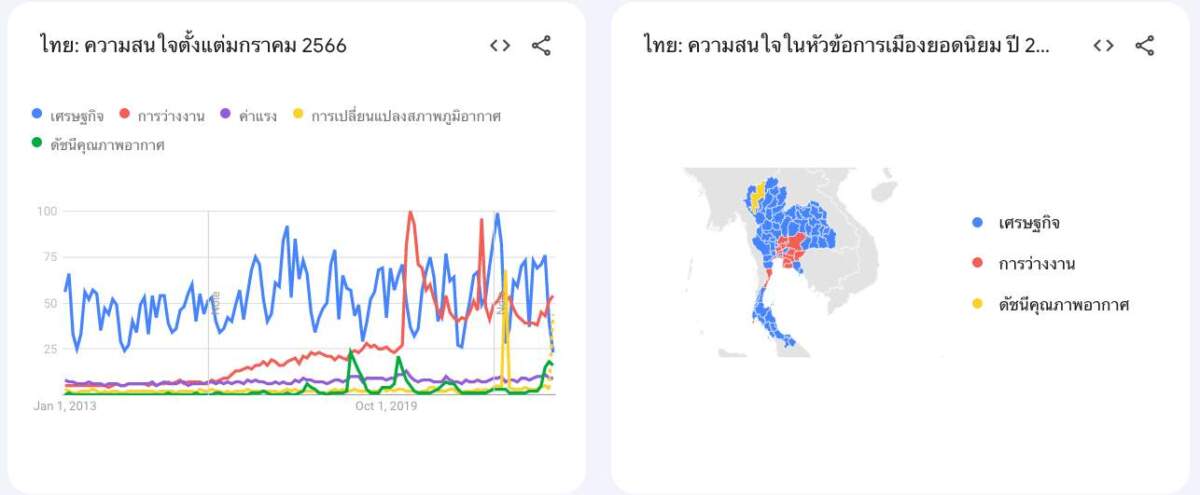 Google เปิดเพจแสดงเทรนด์การค้นหาเกี่ยวกับการเลือกตั้ง