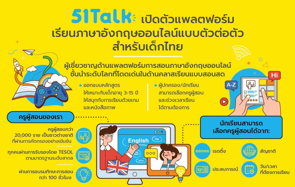 51Talk เปิดตัวแพลตฟอร์มเรียนภาษาอังกฤษออนไลน์แบบตัวต่อตัวสำหรับเด็กไทย