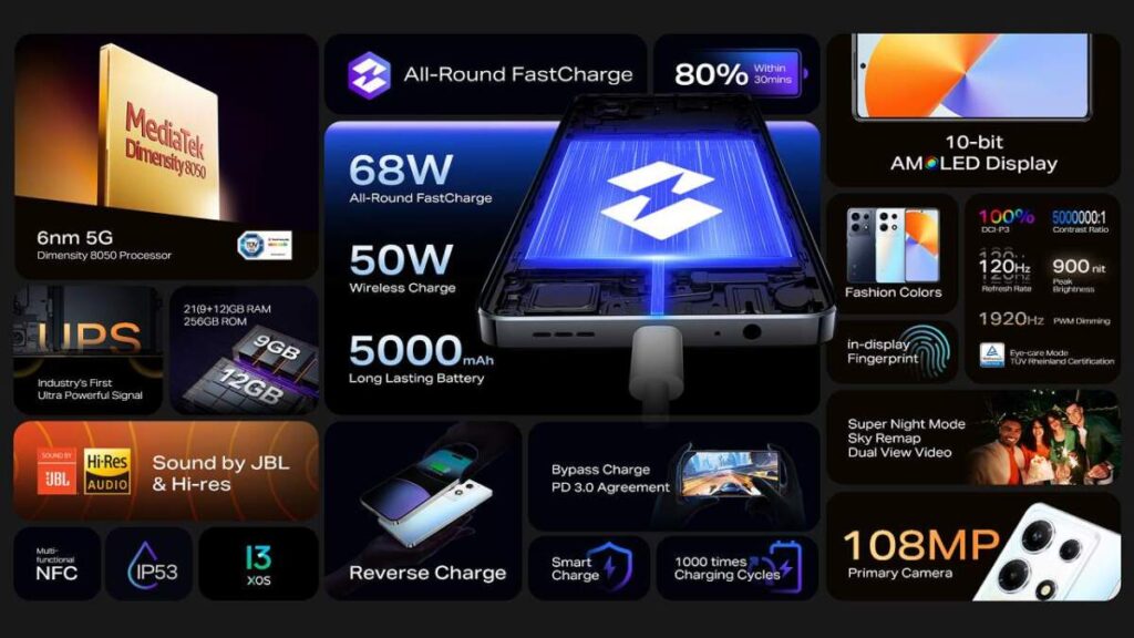 Infinix เปิดตัว NOTE 30 VIP มือถือสายเกม มาพร้อมชาร์จเร็วไร้สาย 50W เริ่มขาย 14 ก.ค.นี้ ราคา 9,999 บาท