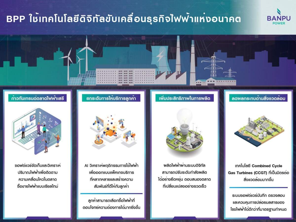 ธุรกิจไฟฟ้าแห่งอนาคตจะต้องขับเคลื่อนได้ด้วยเทคโนโลยีดิจิทัล BPP พร้อมก้าวทันตลาดเสรีในสหรัฐฯ