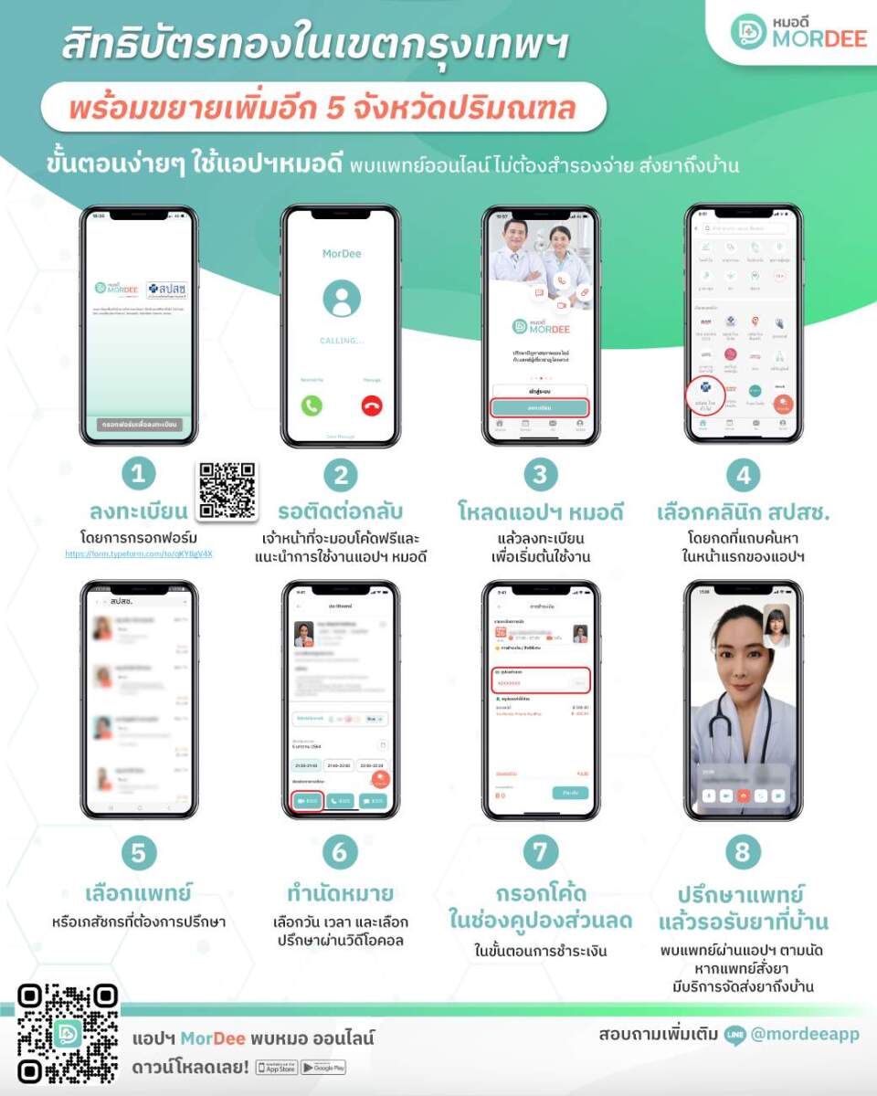 ทรู ดิจิทัล ผนึก สปสช. ขยายพื้นที่บริการให้ผู้มีสิทธิบัตรทองใน 5 จังหวัดปริมณฑล พบแพทย์ออนไลน์ รอรับยาที่บ้าน สะดวกสบาย ไม่เสียค่าใช้จ่าย ไม่ต้องไปโรงพยาบาล