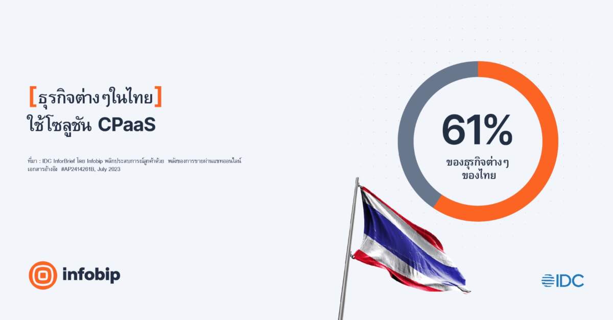 Infobip เผยประสบการณ์ลูกค้าและการขยายธุรกิจ เป็นแกนหลักในการขับเคลื่อนการลงทุน Conversational AI ในเอเชียแปซิฟิก