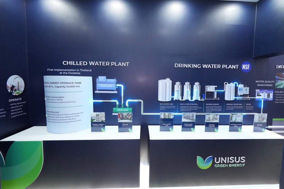 ผู้นำ 3 วงการผนึกกำลัง เปิดตัว Unisus Green Energy ผู้ออกแบบและวางระบบสาธารณูปโภคส่วนกลาง สำหรับโครงการภาคเอกชน
