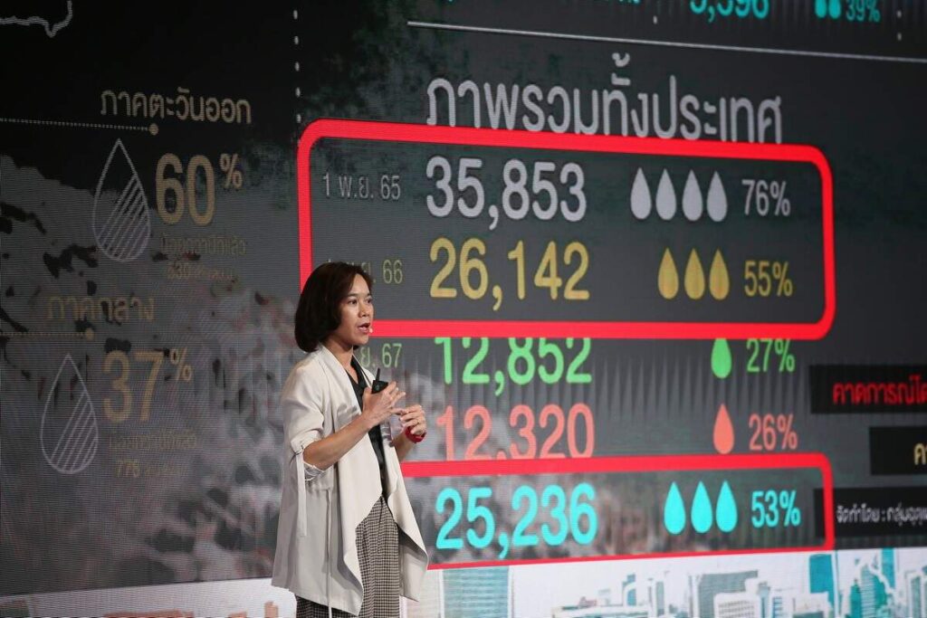 กลุ่มธุรกิจ TCP จัดงานประชุมด้านความยั่งยืน รวมพลังลงมือปฏิบัติเปลี่ยนผ่านสู่ Net Zero